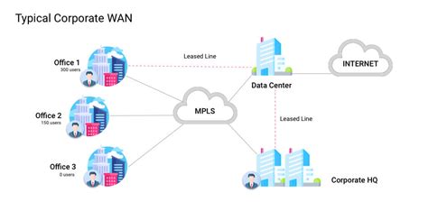 SD-Wan: What Is It and How Does It Work? | Bolton Technical SA