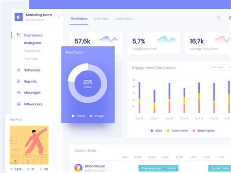 dashboard in 2020 | Analytics dashboard, Dashboard design, Web banner ...