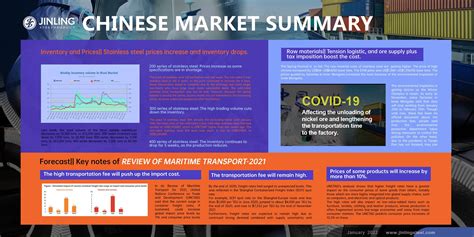 Stainless Steel Market Summary in China || Stainless steel prices increase and sea freight to ...