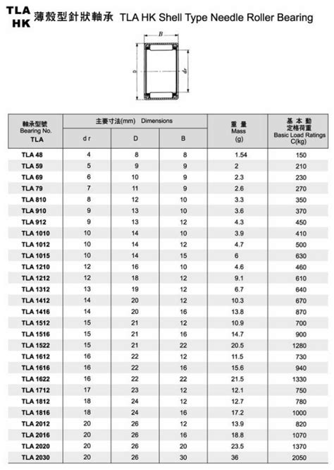 Needle Bearing Size Chart: Find Your Perfect Fit Easily! | ISK BEARINGS