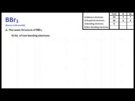 BBr3 Lewis Structure and Molecular Geometry - YouTube