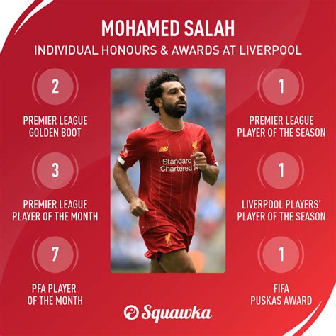 Mohamed Salah stats suggest he's Liverpool's true era-defining signing