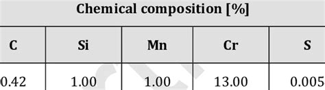 Chemical composition of 3X13 steel. | Download Scientific Diagram