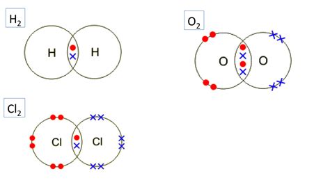 [DIAGRAM] Hcl Covalent Bond Diagram - MYDIAGRAM.ONLINE