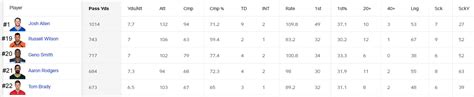 Interesting QB Stats So Far This Season : r/Seahawks