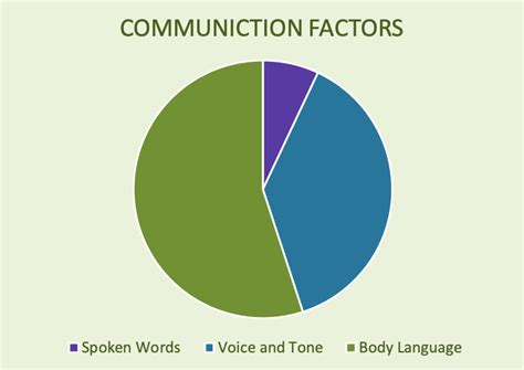 How to Improve Body Language With a Spouse