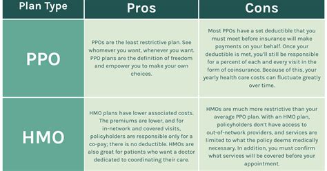 HMO vs PPO: How to Pick Your Health Insurance Plan | One Medical