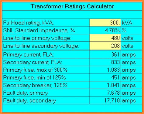 Power And Distribution Transformers Sizing Calculations – Part Eight ...