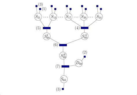 A partial view of the factor graph. The factor graph corresponding to... | Download Scientific ...