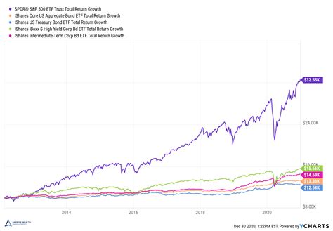 Stocks vs. Bonds: Differences in Risk and Return Make a Case for Both