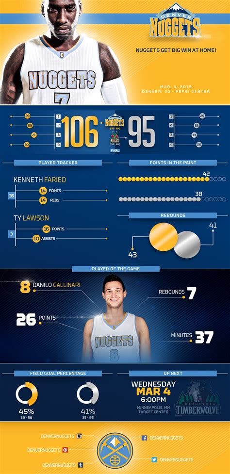 Bucks vs. Nuggets Infographic | NBA.com