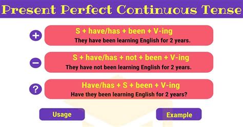 Present Perfect Continuous Structure