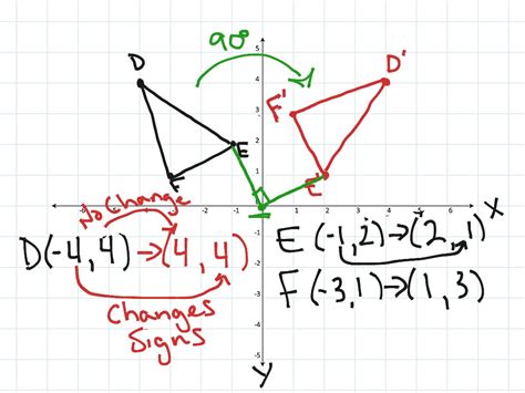 Rotation 90 Degrees Counterclockwise About The Origin Worksh