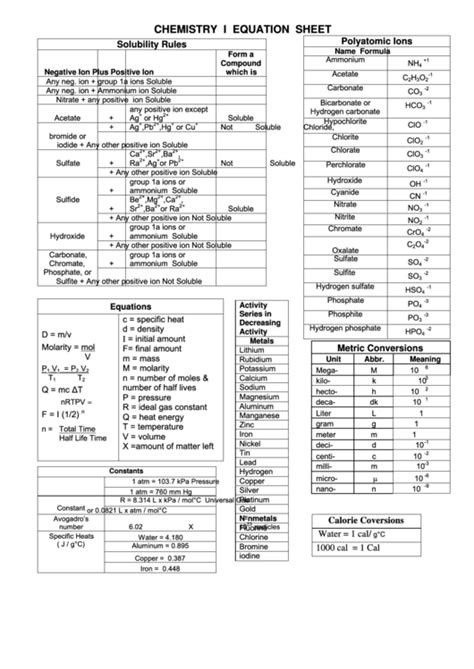 Chemistry Equation Sheet printable pdf download