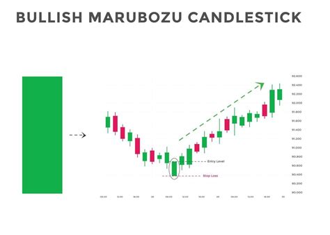 the bullish marbozu candlestick pattern