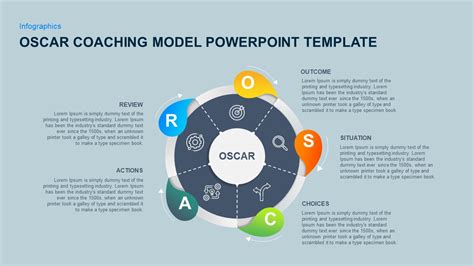 Types Of Coaching Models