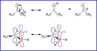 Experiment 24: Theory Dibenzalacetone Synthesis (final review) Flashcards | Easy Notecards