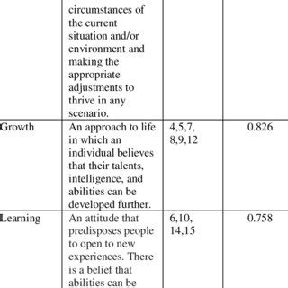 The Cronbach's alpha interpretation, [22]. | Download Scientific Diagram