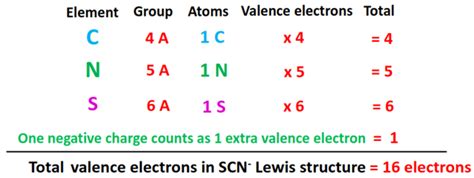 SCN- lewis structure, molecular geometry, bond angle, hybridization