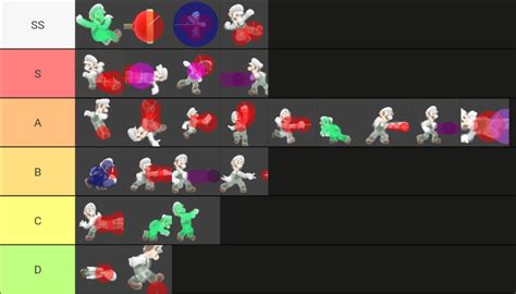 Luigi moveset tier list : r/SmashBrosUltimate