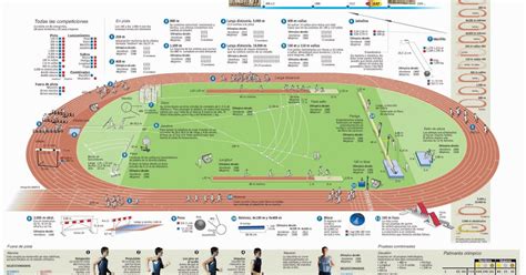 APRENDO ATLETISMO USANDO LAS TIC: PISTA DE ATLETISMO