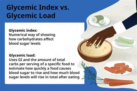 Glycemic Load vs. Index: Tools for Blood Sugar Control