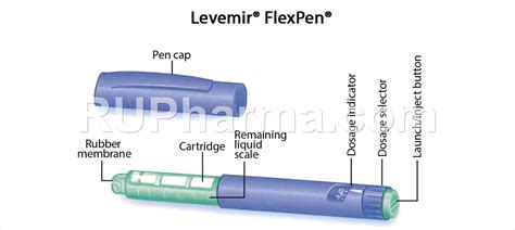 Buy LEVEMIR FLEXPEN® (Insulin) 100UI/ml, 3ml/pen (5pens)