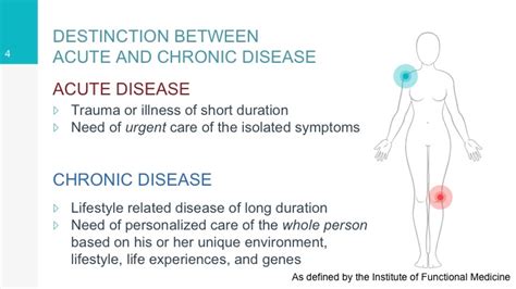 What is Chronic Disease and How to Treat it? - MINDbasedHealing