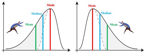 Skewness Dan Kurtosis Lecture Notes 10 Ukuran Kemiringan Dan - Riset