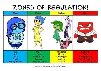 Zones of regulation - Inside Out Poster by Tiny Tackers Therapy | TpT