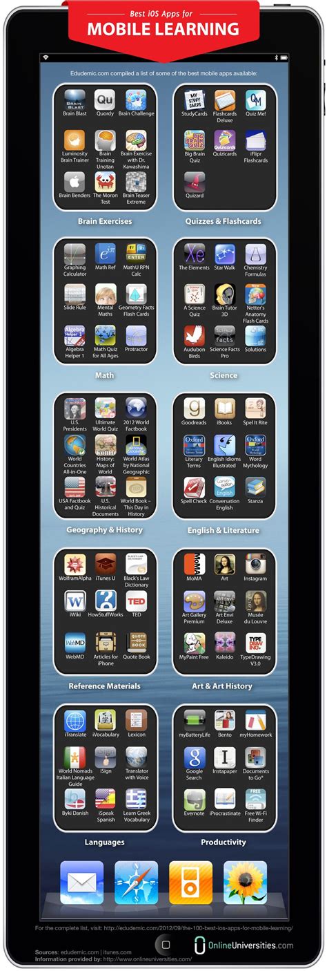 Best ios apps for mobile learning infographic – Artofit