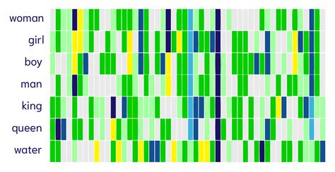 Vector Embeddings Explained | Weaviate