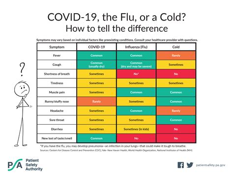 Current Flu Symptoms 2024 Chart Printable - Catie Melamie