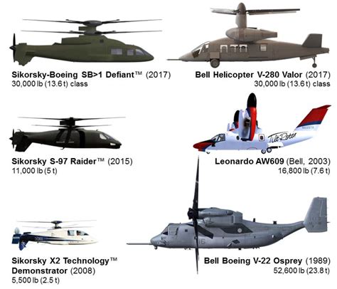 JMR Advances Towards Flight Under Cover of Darkness – Swift Engineering ...