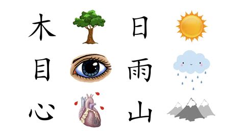 Chinese Characters: the Basics You Need to Know | Mandarin Blueprint