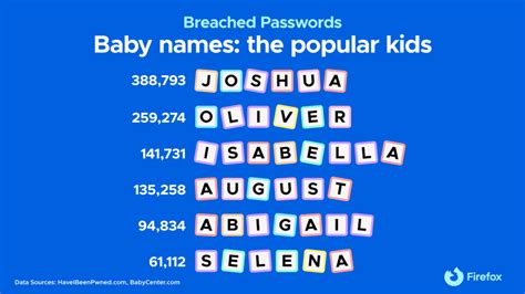 Your child’s name makes a horrible password