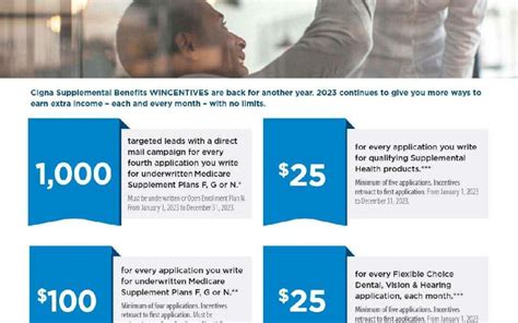 Cigna 2023 Bonus | Agent Pipeline