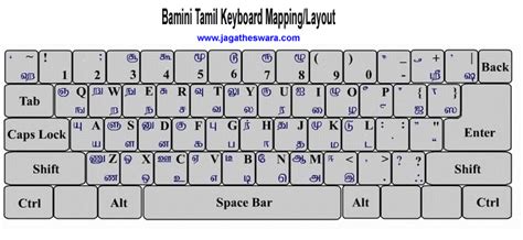 Tamil Font download - Tamil Keyboard Mapping - Tamil keyboard download ...