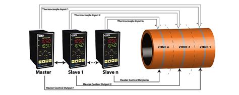 Post Weld Heat Treatment – Libratherm Instruments