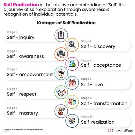 10 Stages of Self Realization to Know Yourself | TheMindFool