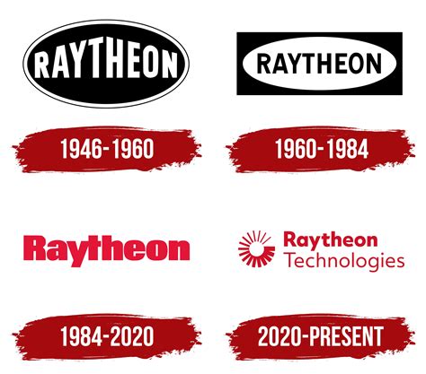 Raytheon Logo, symbol, meaning, history, PNG, brand