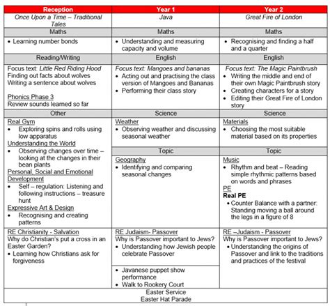 Marlow Church of England Infant School Parent Portal - Sandygate News 26