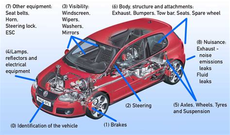 MOT Test Checks List | What is checked on an MOT | Overview - MOT Test Information