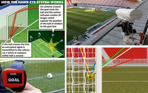 Hawk-Eye Wins Contract for Premier League Goal-Line Technology | LIVE ...