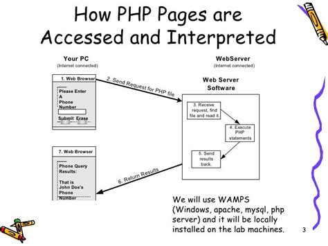 Dynamic Web Pages Ch 1 V1.0