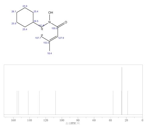 CICLOPIROX – Drug Approvals International