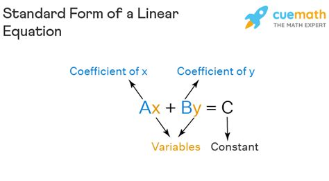 Linear Equations - Definition, Formula, Graph, Examples