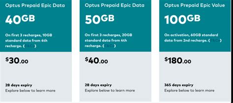 Optus Australia Review: Awesome But Not Flawless (+5G Speedtests ...