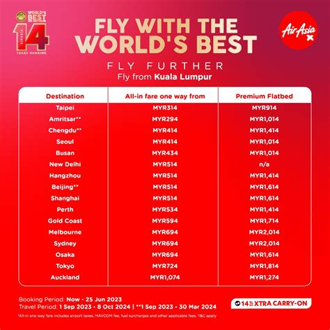 AirAsia celebrates 14 years as World’s Best Low Cost Airline with fares ...