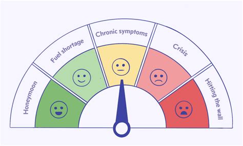 The Five Stages of Employee Burnout - Cardinal Services